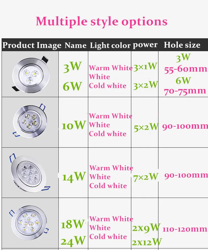 Luz descendente de LED regulable redondo, lámpara de techo LED empotrada de 3W, 6W, 10W, 14W, 18W y 24W, iluminación interior de AC85-265V