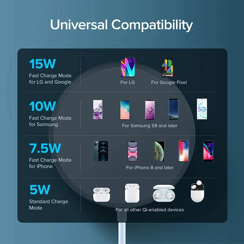 

Magnetic 15W Wireless Charger Suitable For iPhone 12 Pro Max Type C Fast Charging Suitable For Samsung Xiaomi Wireless Charger