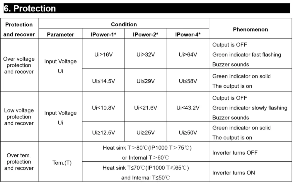 EPever IPower 2000 Вт солнечная панель решетки инвертор 24 в 48 в 110 В 220 В Чистая синусоида IP2000 инверсор 50 Гц 60 Гц IP2000W