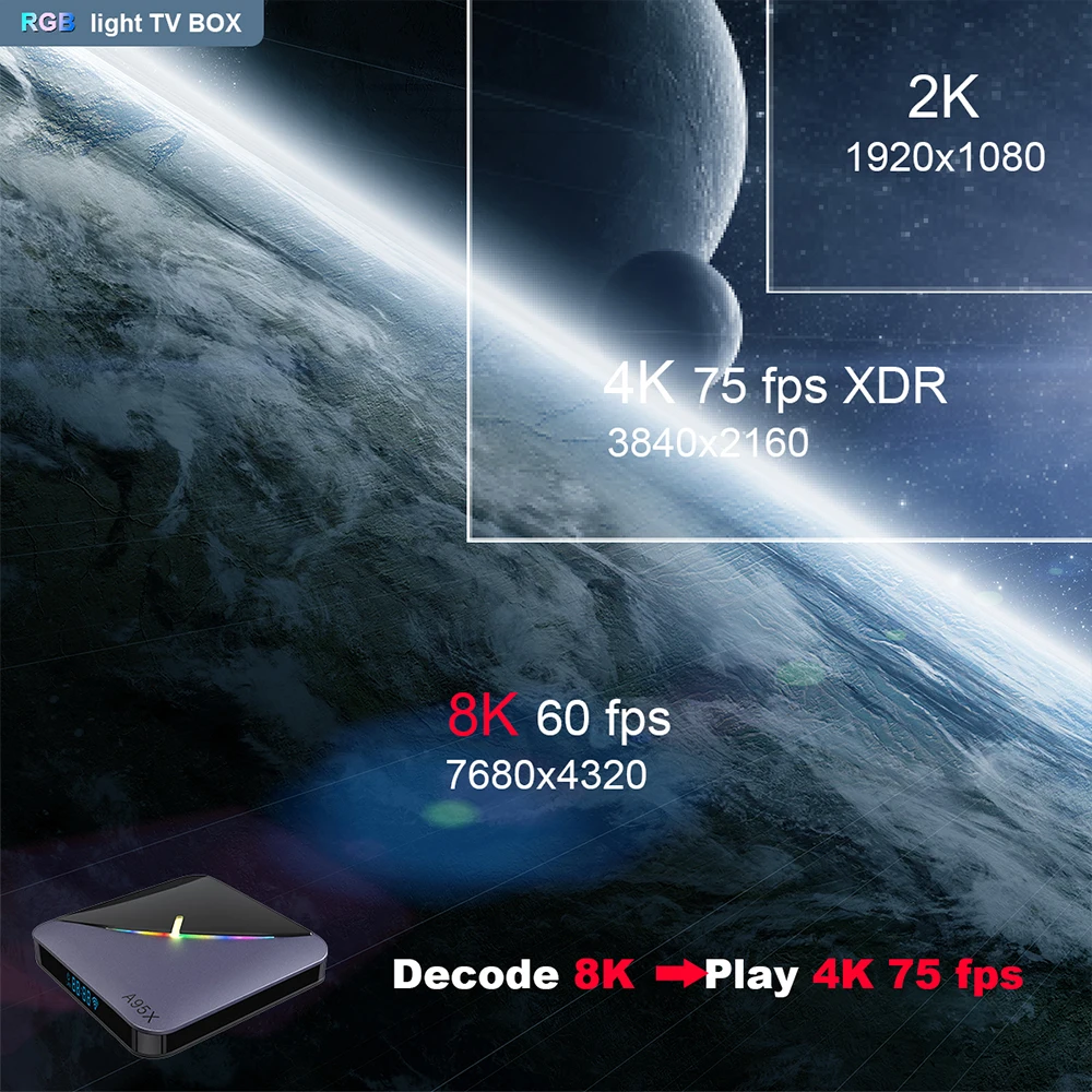 LEMADO A95XF3 ТВ приставка Android 9,0 Amlogic S905X3 4K голосовой помощник Google 4 ГБ ОЗУ 64 Гб ПЗУ 5G wifi Смарт ТВ приставка поддержка PLEX