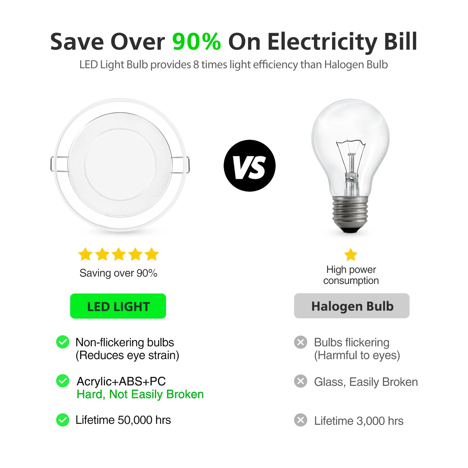 

LED Ceiling Light Recessed Ceiling Light No-Flicker 500LM LED Downlight Round Lighting Acrylic Fixture for Bedrooms Offices