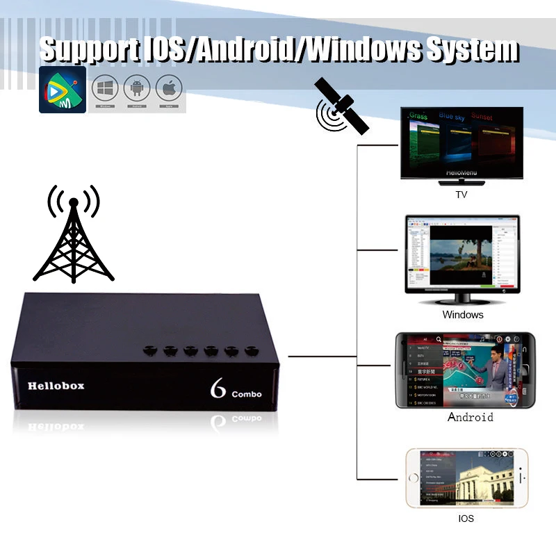 Телевизионный приемник Hellobox6 Combo H.265 HEVC 10 битная телеприставка DVB S2/S2X/T2/C