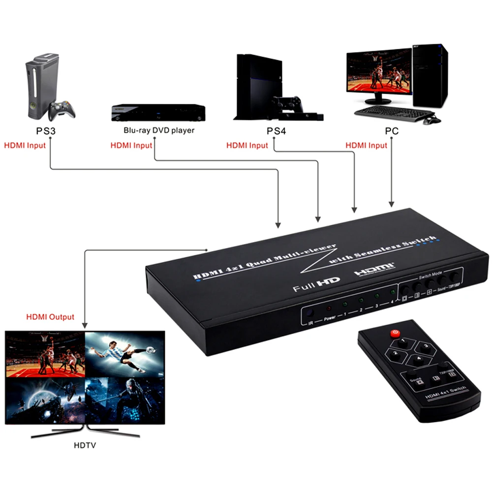 4x1 HDMI мультипросмотр четырехэкранный сегмент 4 разветвитель изображений в режиме
