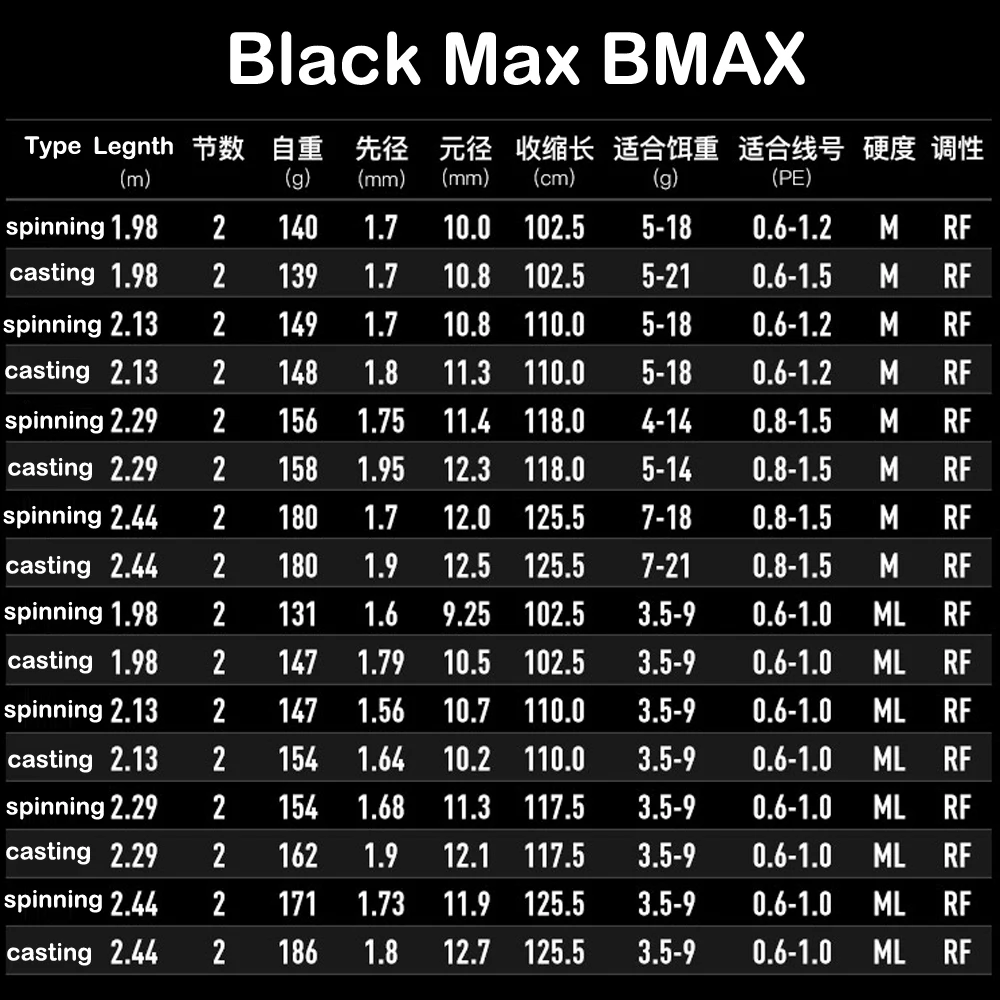 

Original Abu Black Max BMAX 1.98m 2.13m ML M 2 Tips Bait casting Fishing Rod Spinning Carbon Fiber Carp Fishing Tackle