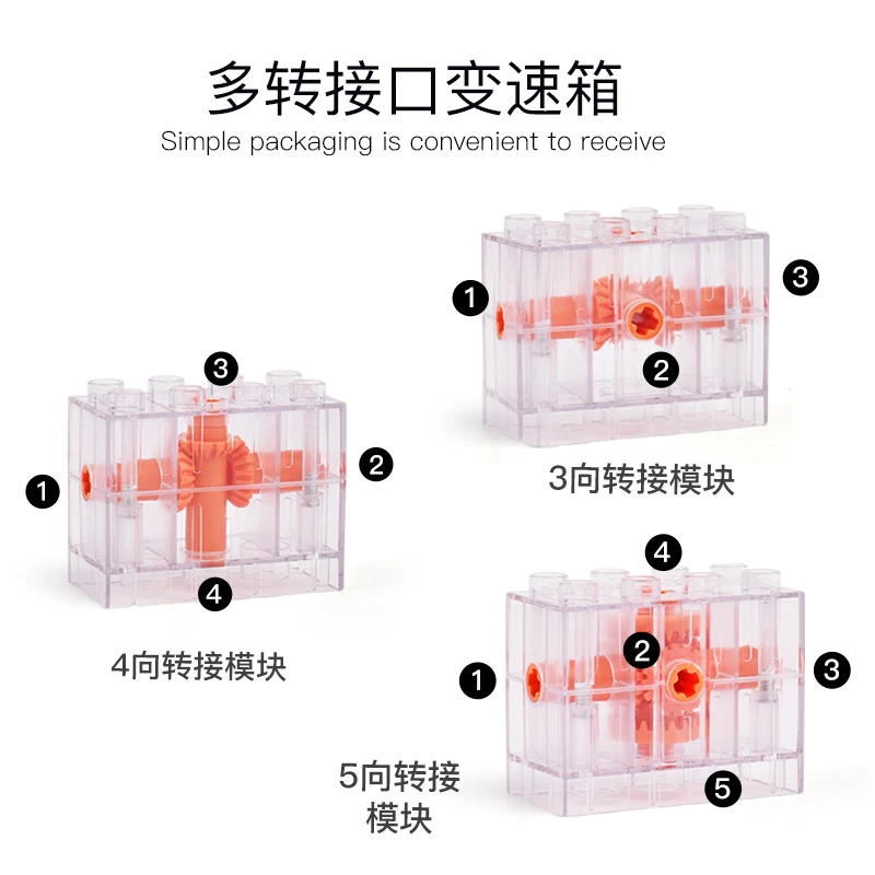 

High-Tech Large Particles Power Function Programming Motor Remote Control Diy Building Block Educational Bricks Toy for kid Gift