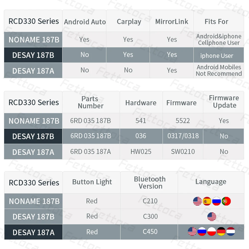 RCD330 Carplay 187B MIB 6,5 дюймовый автомобильный радиоприемник 1 ГБ ОЗУ Carplay зеркальное соединение для Golf 5 Jetta MK5 MK6 CC Skoda Passat B6 B7 Polo