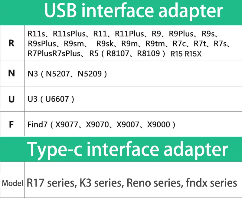 OPPO R11 зарядное устройство флэш-зарядка VOOC Micro usb/type-c кабель 5 в 4A Быстрая зарядка для R11s R9s R7s R15 A5s A3s R17 k3 k5