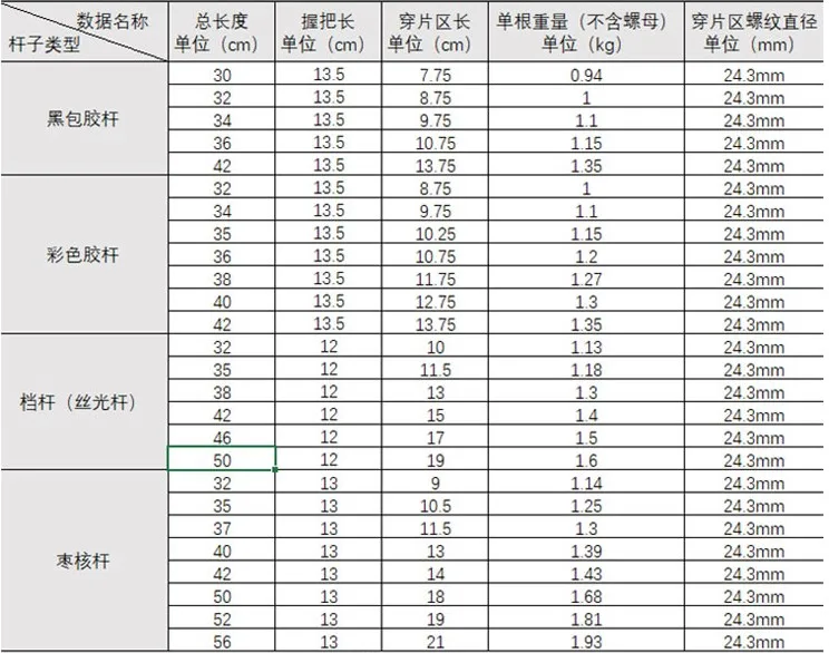 Мерсеризованный стержень для тяжелой атлетики гальванизированный гантели