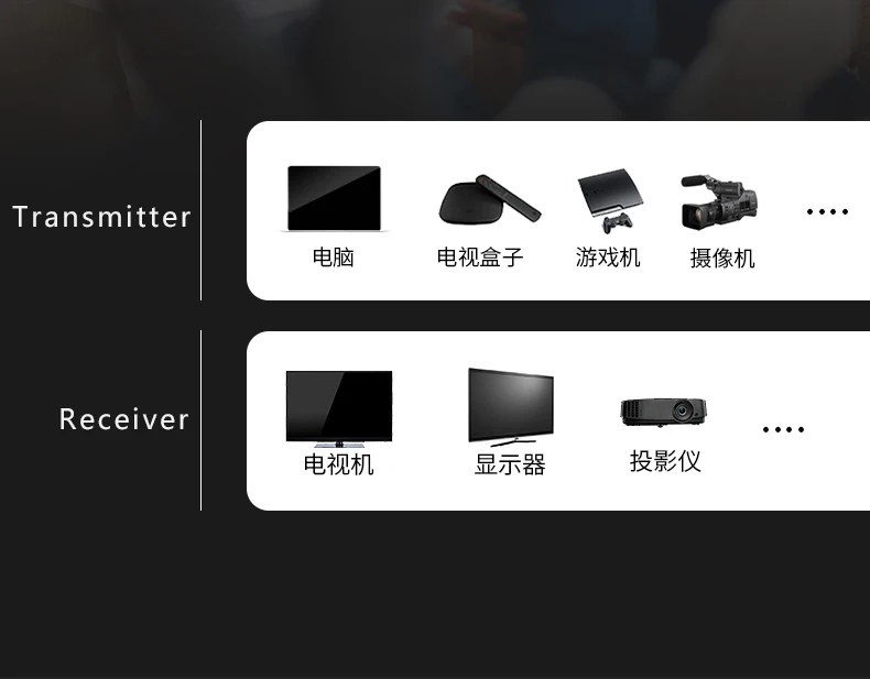 Measy W2H 4K 60GHz беспроводной HDMI удлинитель для передатчика Приемник Нулевая задержка передачи поддерживает Full HD 4K@ 30Hz 3D-до 30M