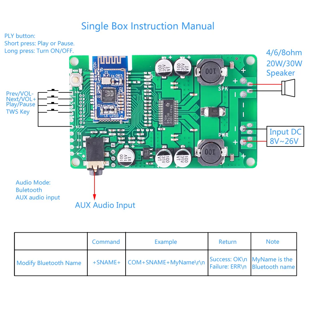 Моно Bluetooth модуль усилителя DC 12 В BLE5.0 TWS 20 Вт/30 Вт Bluetooth/микрофон/AUX аудиовход с