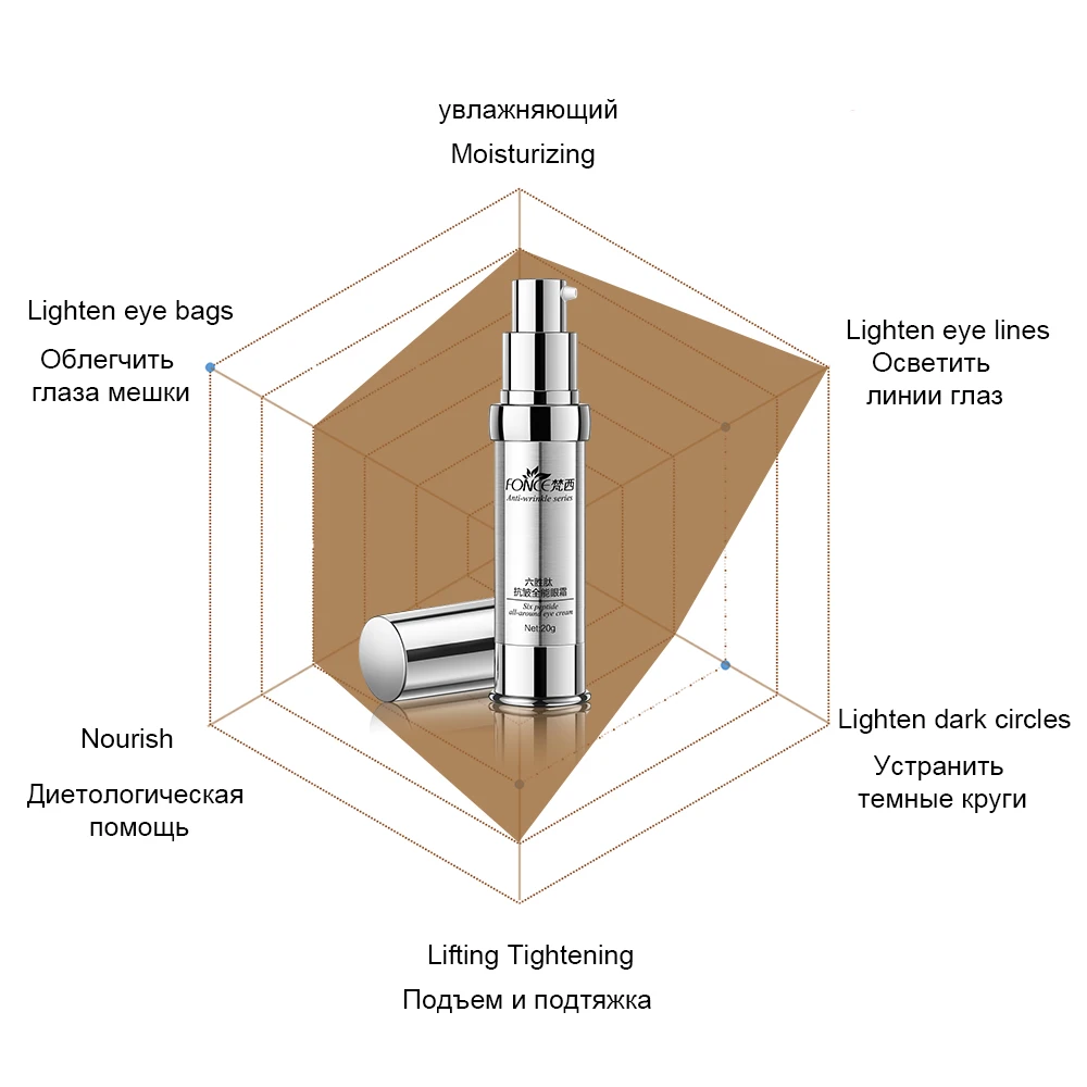 [Normal delivery] FONCE Anti Wrinkle Eye Cream 20g Six Peptides Aging Remover Dark Circle Bag Firming nourish eye Balm Mask |