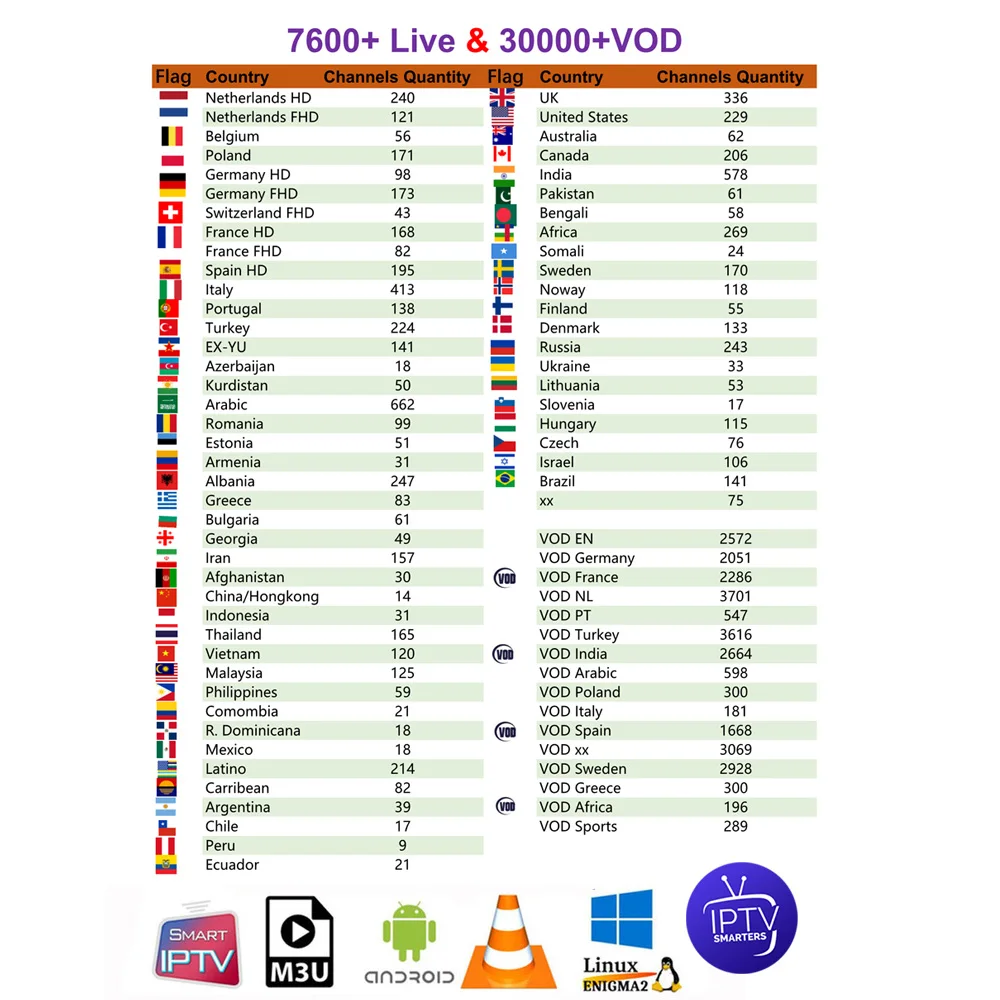 X96mini Android tv Box голландские, французские Италия арабские африканские Спорт индийский Пакистан Таиланд Малайзия Филиппинский Вьетнам Smart IP tv M3U