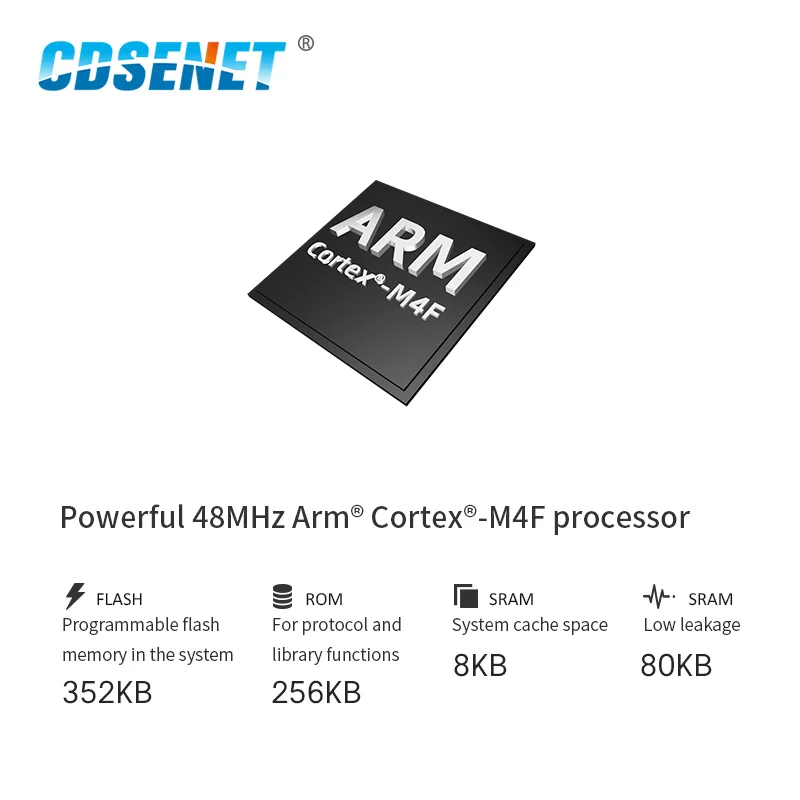 CC1352P SMD IoT модуль приемопередатчика 868 МГц 915 2 4 ГГц Стандартный PA ARM передатчик и
