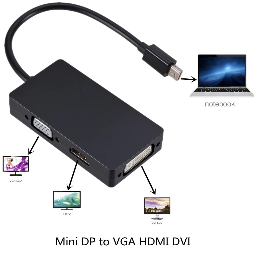 Адаптер 3 в 1 Mini DP DisplayPort HDMI совместимый адаптер VGA DVI мини кабель конвертер для MacBook