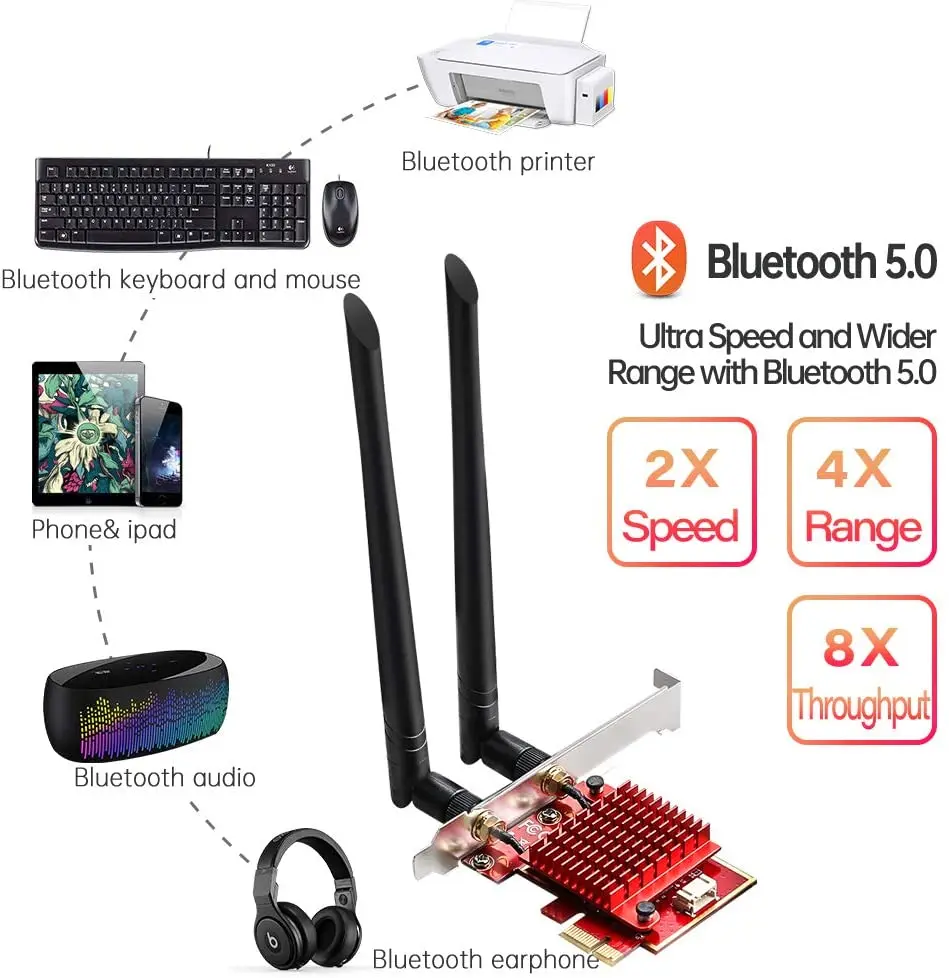 Wi-Fi 6 3000 Мбит/с PCI-E карта Intel AX200 Двухдиапазонная 2 4G/быстрая беспроводная сетевая с