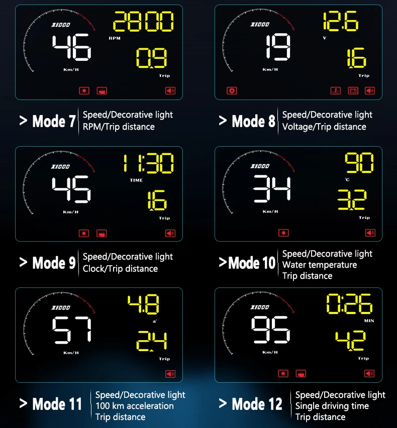 A9 автомобильный HUD Дисплей на голову OBD 2 Цифровой Автомобильный измеритель скорости сигнализации скорость проектор Предупреждение Авто HUD OBD2 дисплей