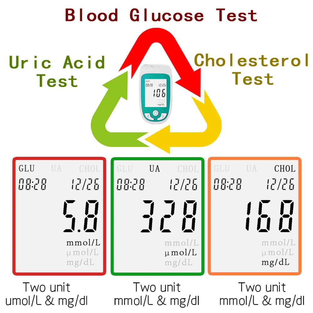 Многофункциональный анализатор 3 в 1 глюкометр для измерения уровня холестерина