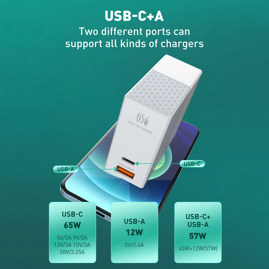 65w usb chargers quick charge 3 0 qc pd 3 0 pd usb c type c fast usb charger for iphone huawei xiaomi laptop mobile phone tablet free global shipping