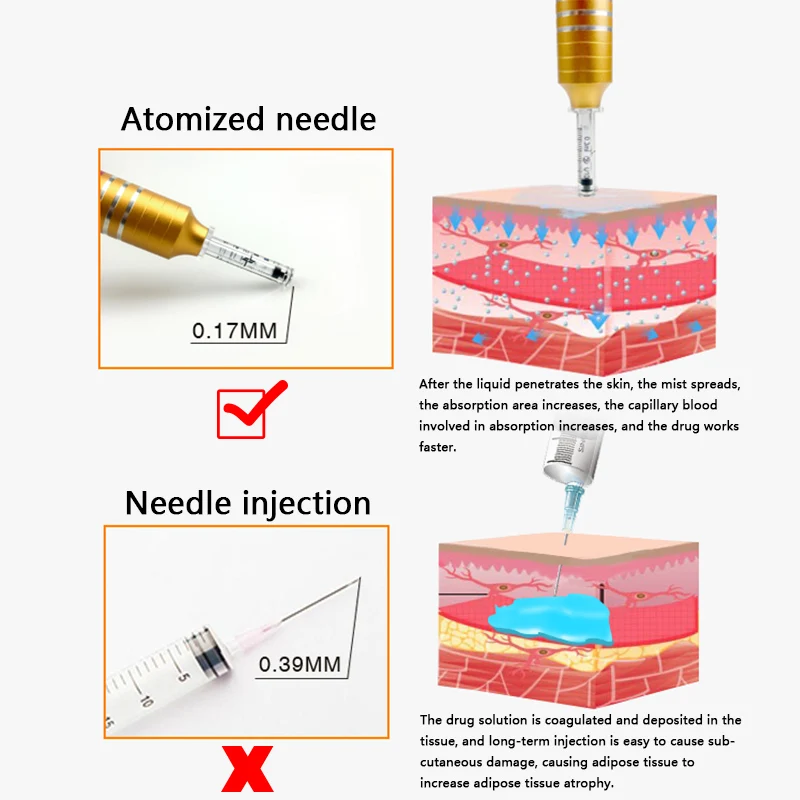 

Sterile Syringe Ampoule Head for Hyaluron Pen Atomizer Meso Injection Gun Anti Wrinkle Lifting Face Lip Filler Syringe Needle