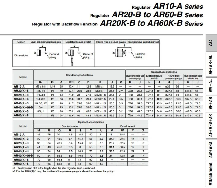 AR20-02 AR30-03 AR40-04E AR40-04 AR40-04E-1 SMC серии AR Давление регулирующий клапан, использующий теплоту воздуха регулятор пневматический компонент