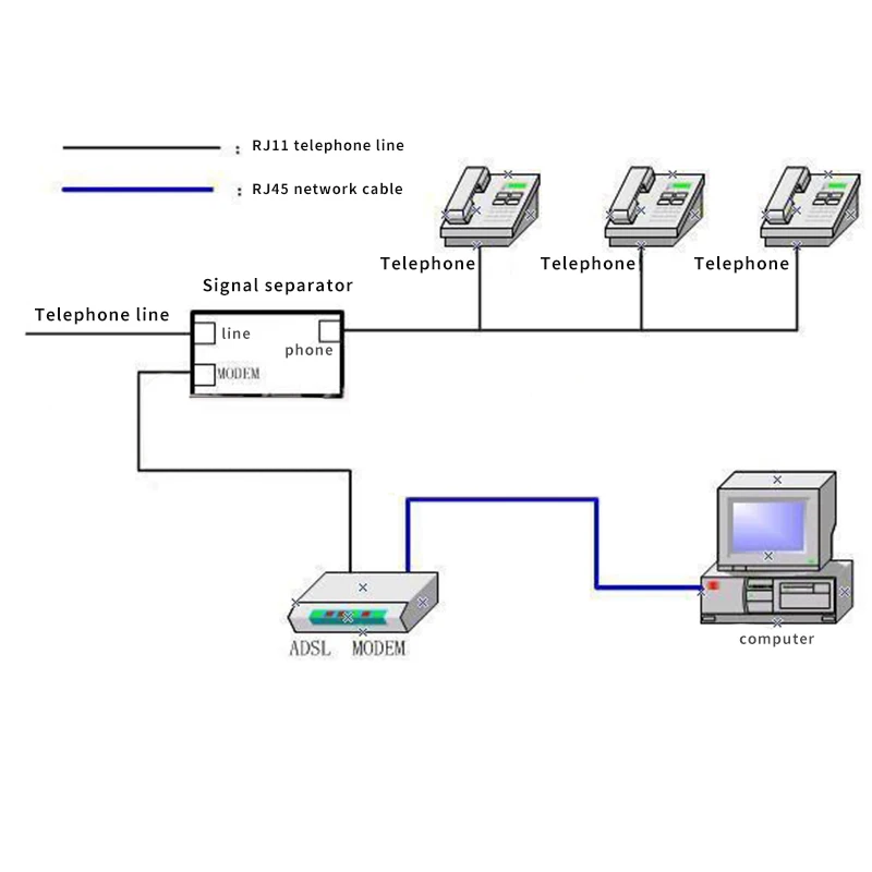 1 шт. сплиттер ADSL модем телефонный широкополосный факс встроенный фильтр