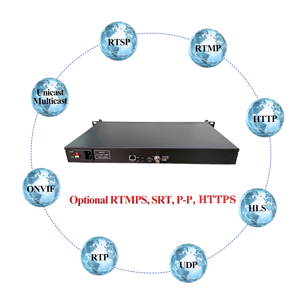 HWCODEC 4K H.264 H.265 декодер HDMI BNC CVBS MPEG1 MPEG2 MPEG4 IP декодер IP HEVC HDMI декодер формата HD IPTV для прямой передачи