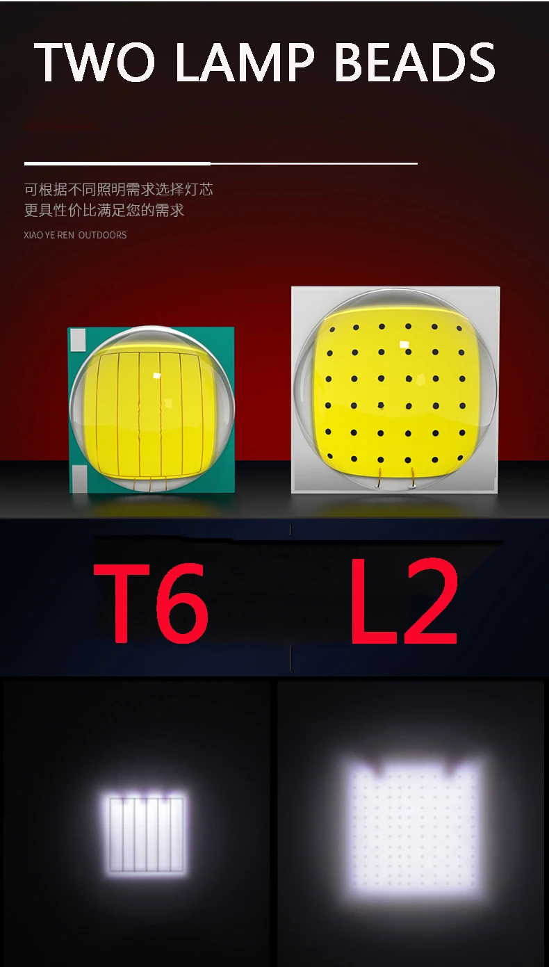 

Newest Pocketman Headlamp T6/L2 LED Headlight USB Rechargeable Head Torch Zoomable Head Light Waterproof Head Lamp