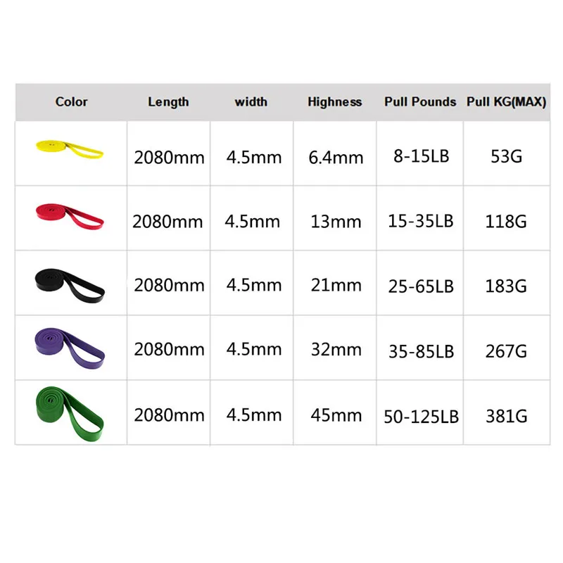 Fitness Rubber Resistance Bands 208cm Multi Specification Yoga Elastic For Strength Training Equipment Sports Accessories | Спорт и