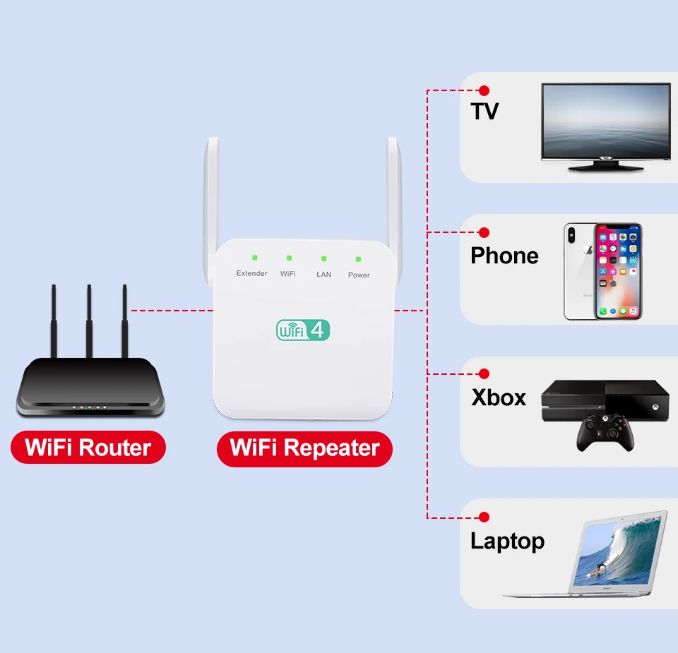 Wi Fi ретранслятор 2 4 ГГц беспроводной усилитель с большим радиусом действия