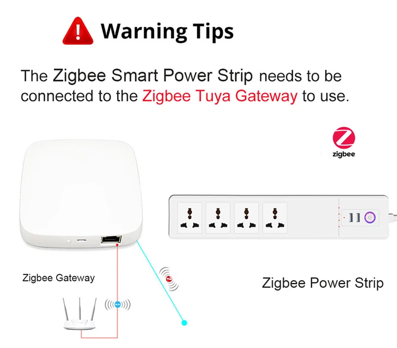 

NEW Zigbee Smart Power Strip 10A/16A Universal Outlets with USB Plug Sockets Remote Voice Control Independently by Tuya