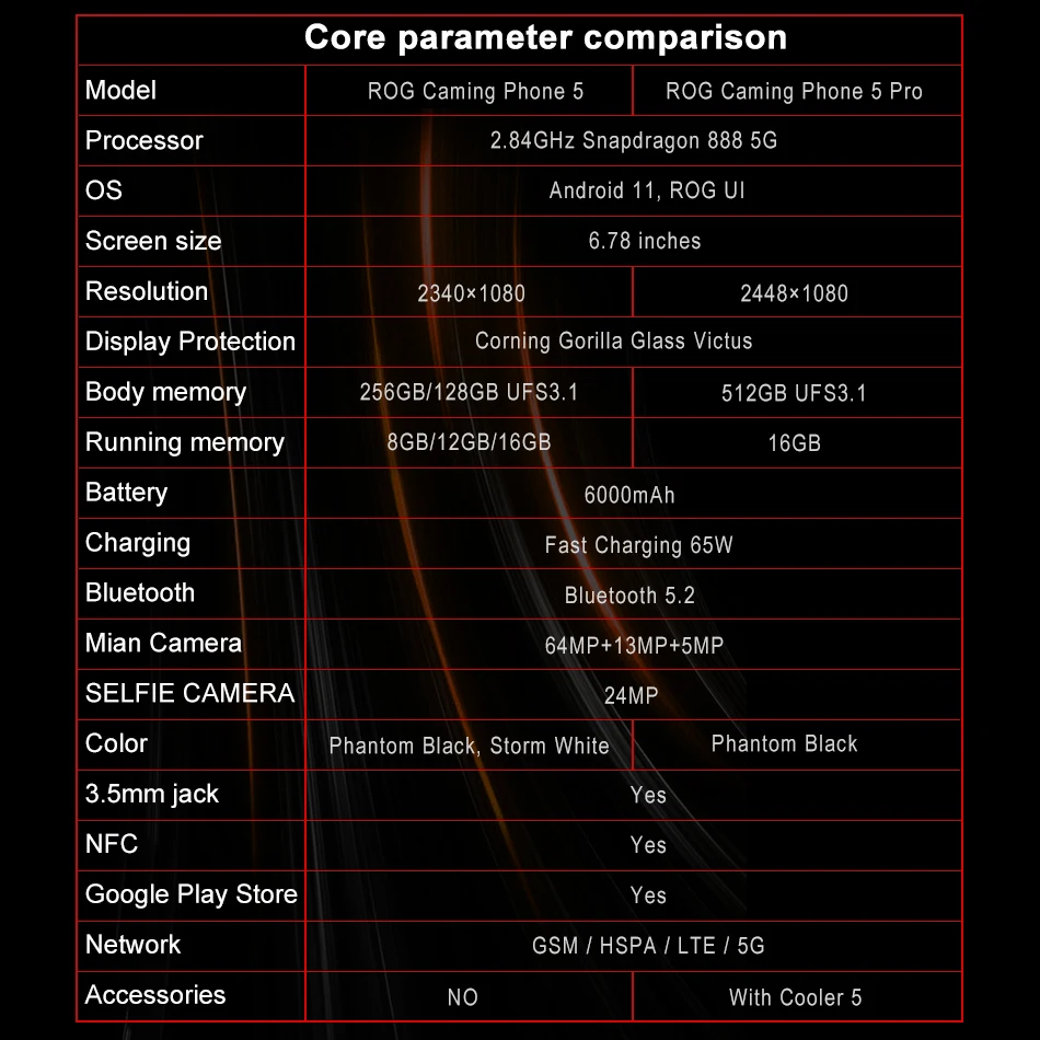 Смартфон Asus ROG Phone 5 Pro телефон с глобальной прошивкой 16 ГБ 512 дисплей 144 Гц Snapdragon 888