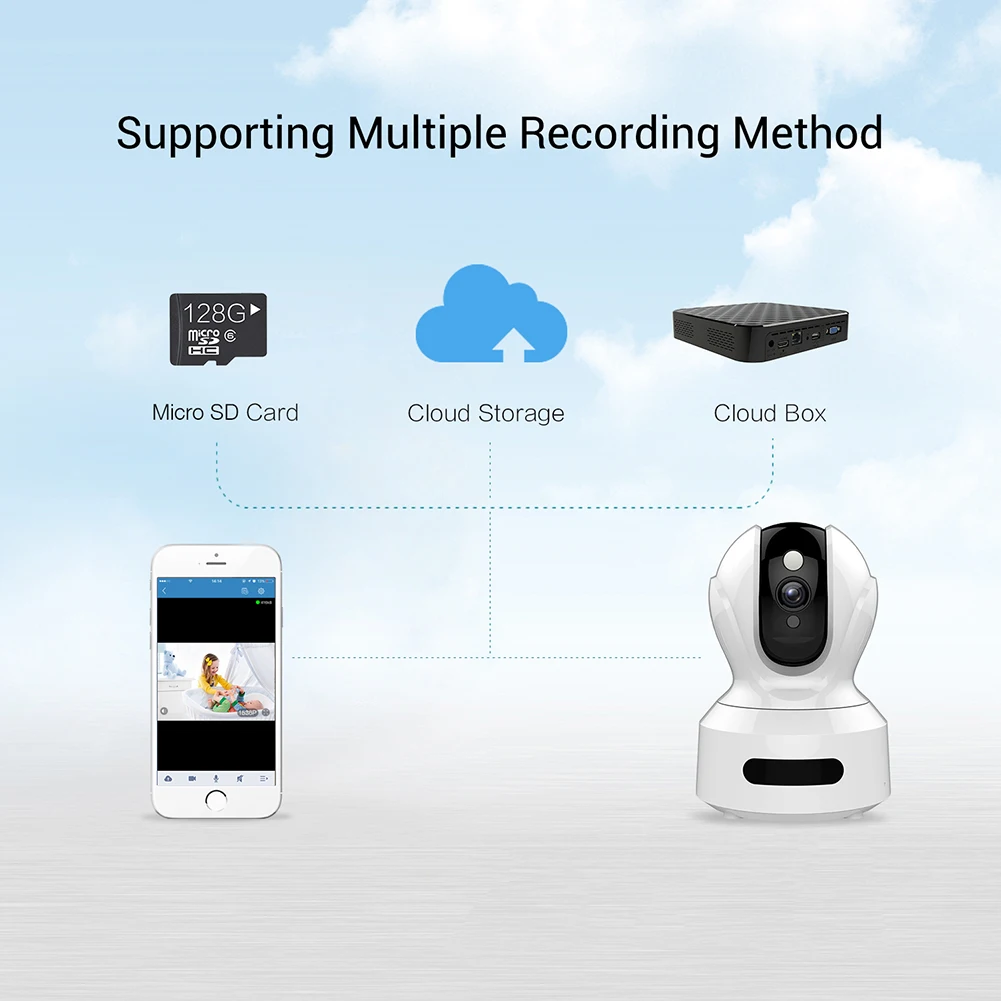 

High-definition 3.0 Mega Wireless IP Home Security Camera WiFi Baby Monitor Nanny Camera Cloud Storage Sound Motion Detection