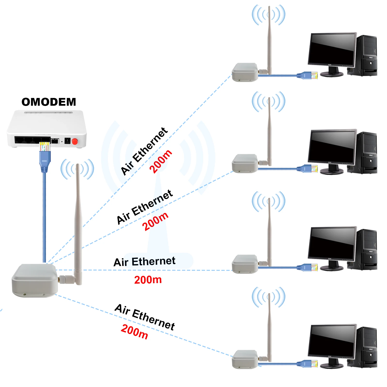 

Wireless Signal Wall-through Ethernet Air Connector Port Bridge Kit Outdoor Long Distance UP to 1000 meters Transmitter Receiver