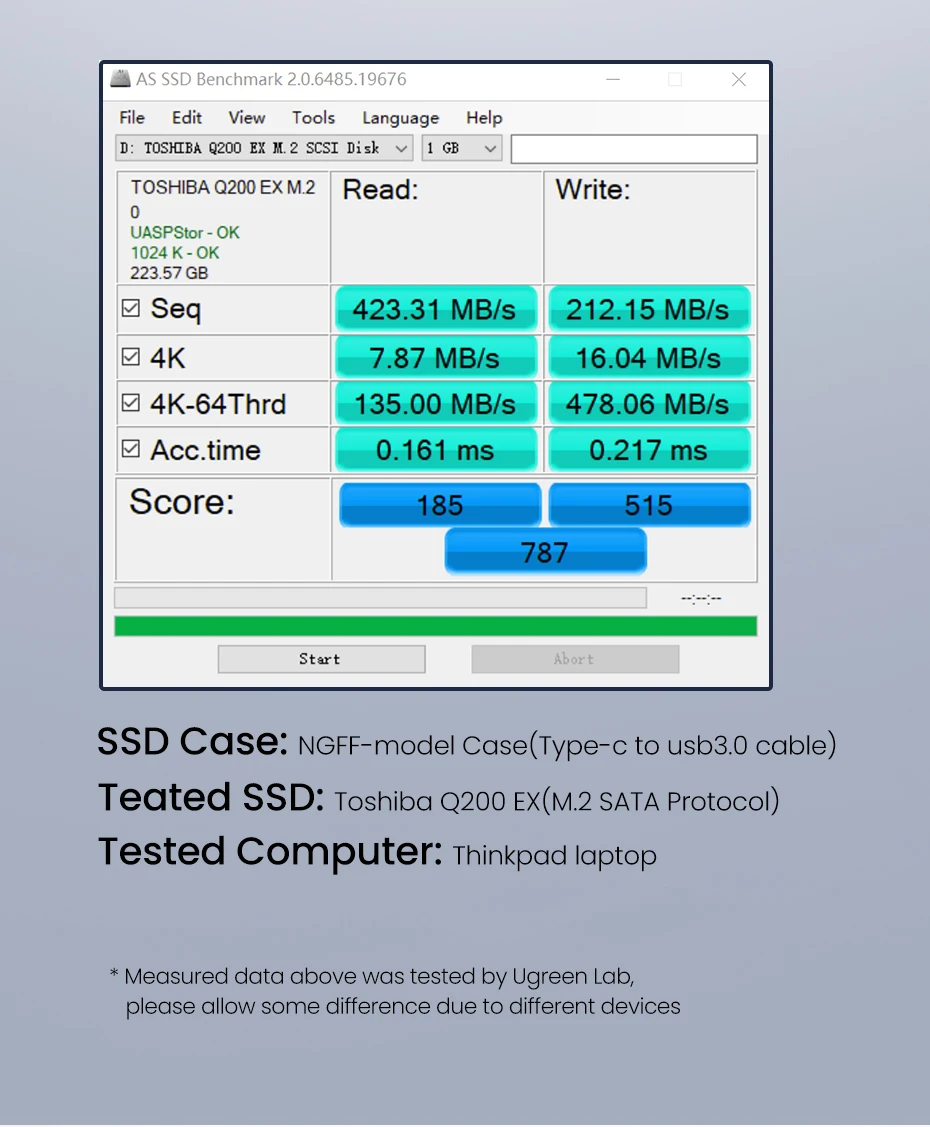 Ugreen M2 SSD чехол NVME корпус M.2 для usb type C 3,1 SSD адаптер для NVME PCIE NGFF SATA M/B Ключ SSD диск коробка M.2 SSD чехол