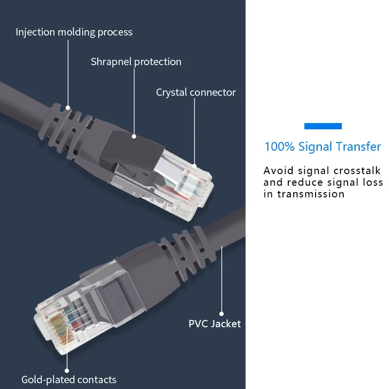 Сетевой кабель Anmck Ethernet Cat6 Lan UTP CAT 6 RJ 45 сетевой 10 м/50 м/100 м Соединительный шнур для