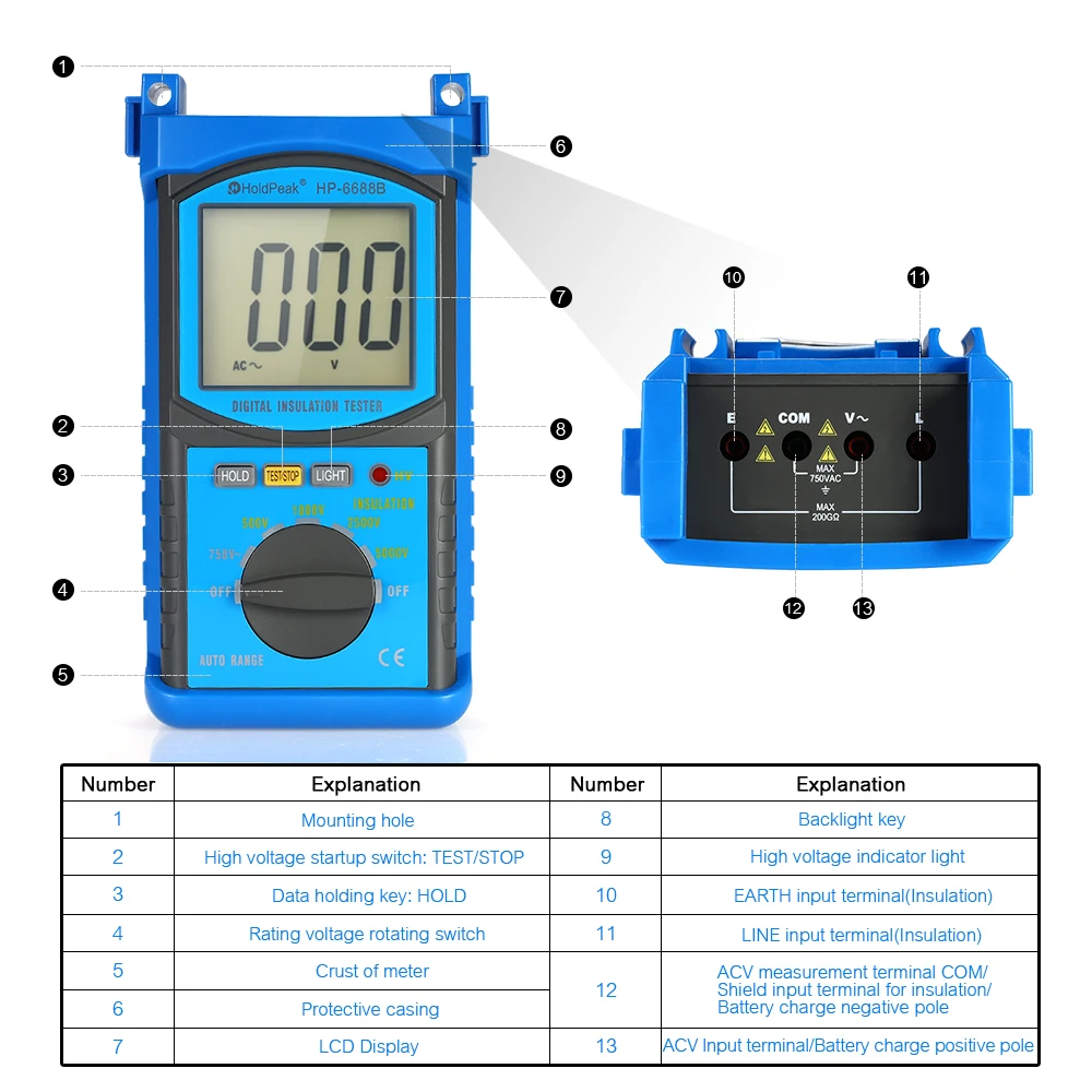 Цифровой тестер сопротивления изоляции авто диапазон Megohm метр мегометр