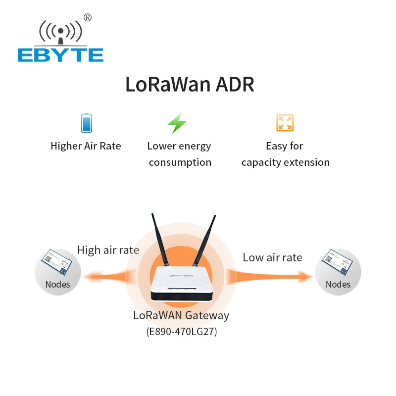 ASR6505 LoRa радиочастотный модуль 433 МГц LoRaWAN EBYTE E78-400M22S1A LinkWAN приемник передатчика