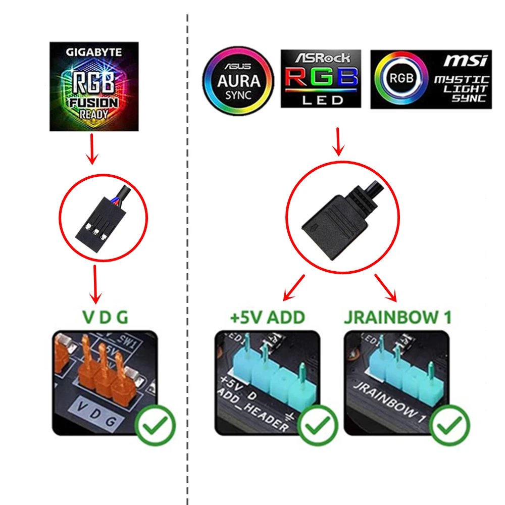 Модифицируемая Светодиодная лента WS2812b для ПК ASUS Aura SYNC MSI Mystic светильник GIGABYTE RGB