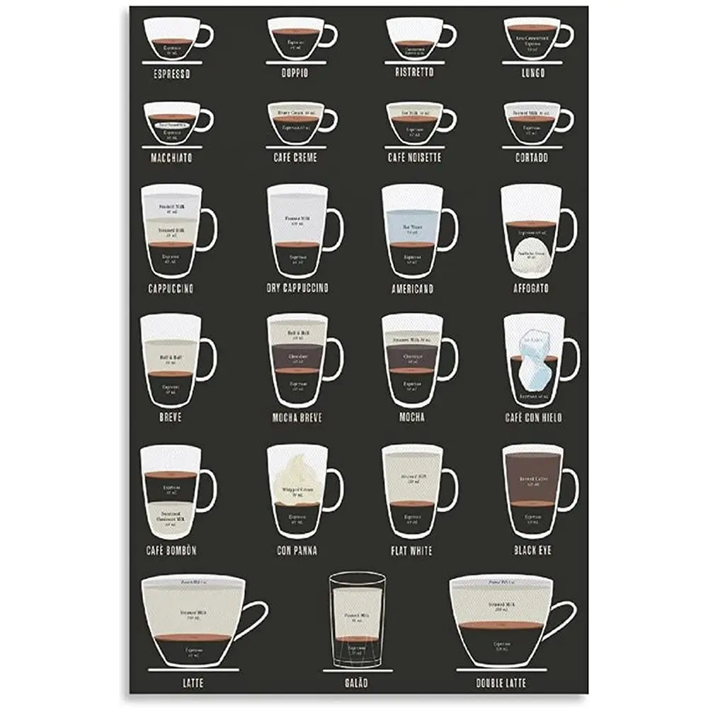 Кофе эспрессо запатентованный Печатный постер инфографический гид картина кофе