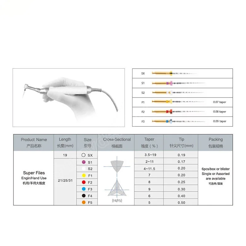 Стоматологический Maillefer NiTi Protaper универсальные файлы для использования двигателя роторный файл F4 F5 стоматологические отделочные файлы корневого канала стоматологический инструмент