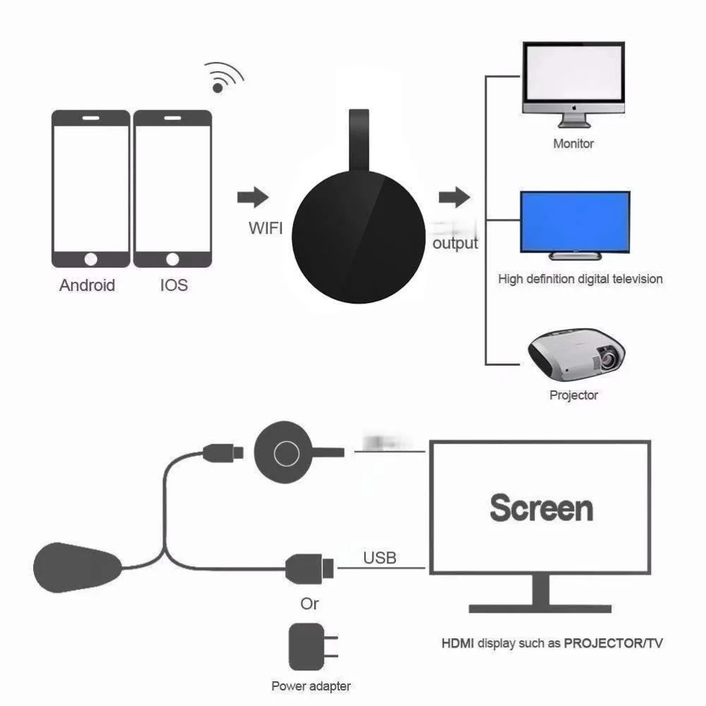 

Mirascreen G2 for MirrorScreen ultra 2 audio Wifi wireless display HDMI-compatible miracast TV Stick DLna Streamer