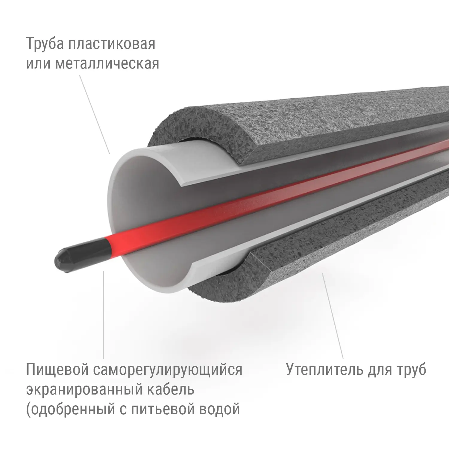 Греющий кабель в трубу NUNICHO 4м 10Вт/м с конусным сальником 1/2 и 3/4