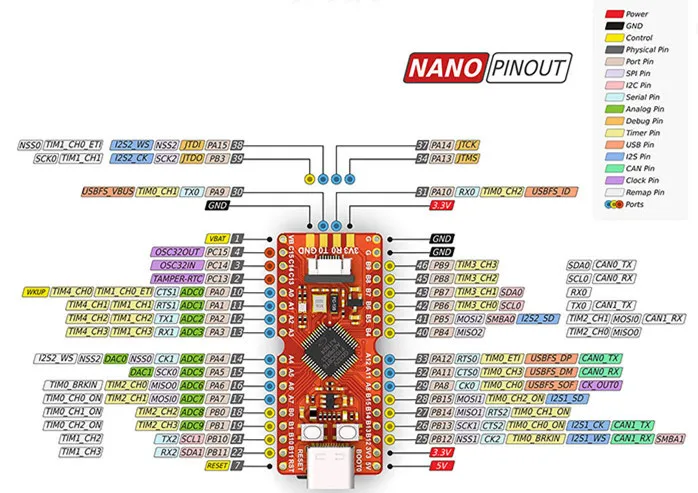 Макетная плата микроконтроллера Longan Nano RISC-V GD32VF103CBT6 с 0,96 дюймовым 160x80 ips RGB lcd