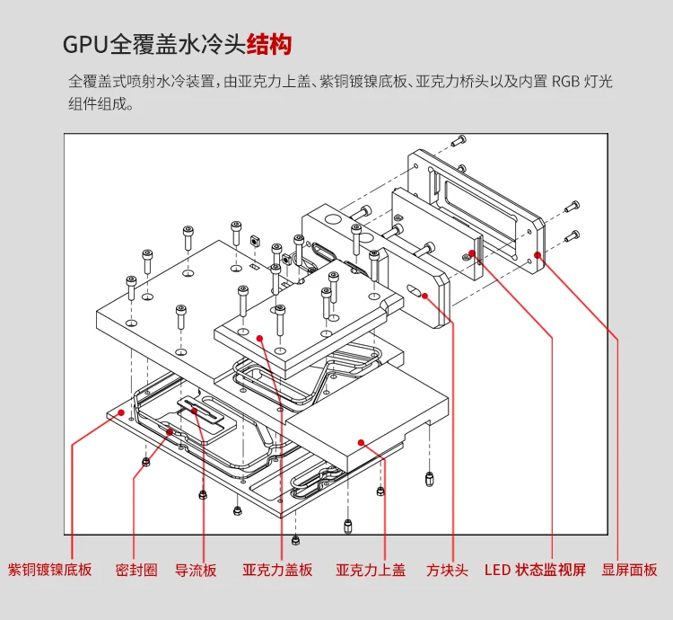 Курган GPU карта блок использовать для GALAX GTX1080TI HOF/HOF лимит версия полное покрытие видеокарта медный радиаторный блок RGB