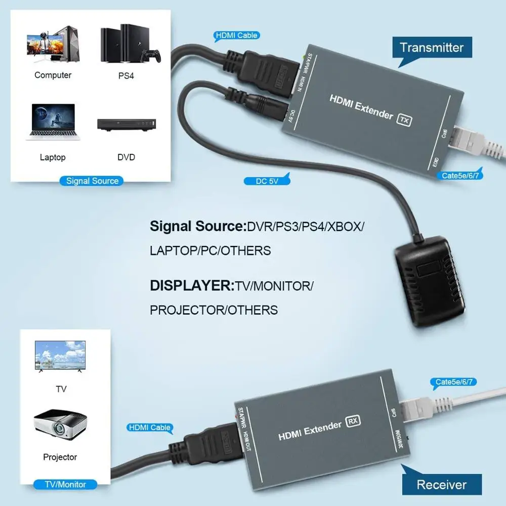HDMI Extender 1080P@60Hz, 3D, Over Single Cat5e/Cat6/Cat 7 C