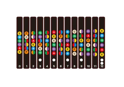 gitarre griffbrett notizen karte etiketten aufkleber griffbrett fret decals 6 string akustische elektrische gitarre free global shipping