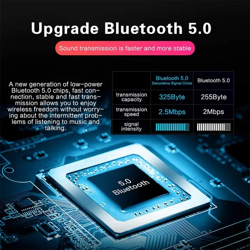Bakeey X7 TWS Беспроводные bluetooth 5,0 наушники HiFi бас активный шумоподавление сенсорное управление прозрачные наушники с микрофоном