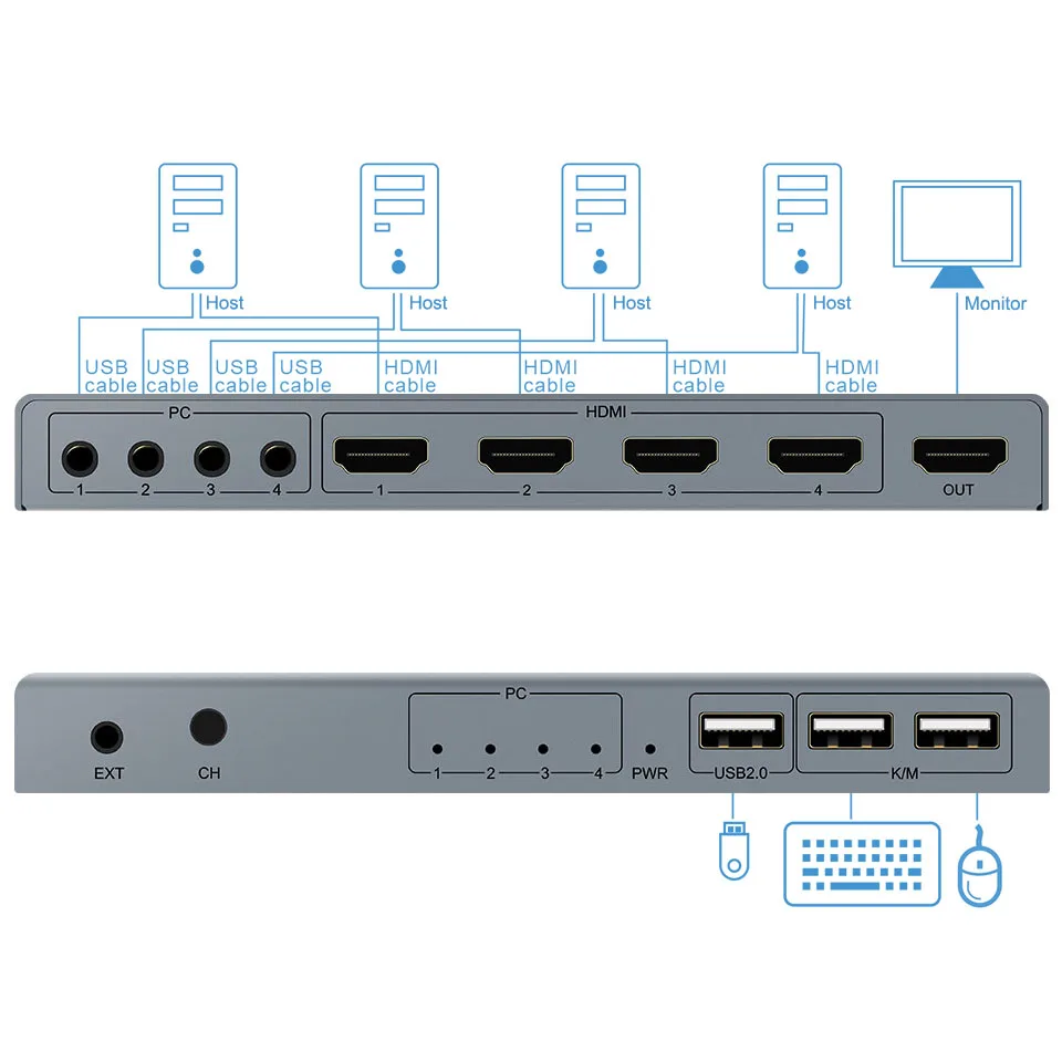 HDMI-переключатель KVM 4K USB-переключатель 4 в 1 с 3 USB-портами для мыши клавиатуры