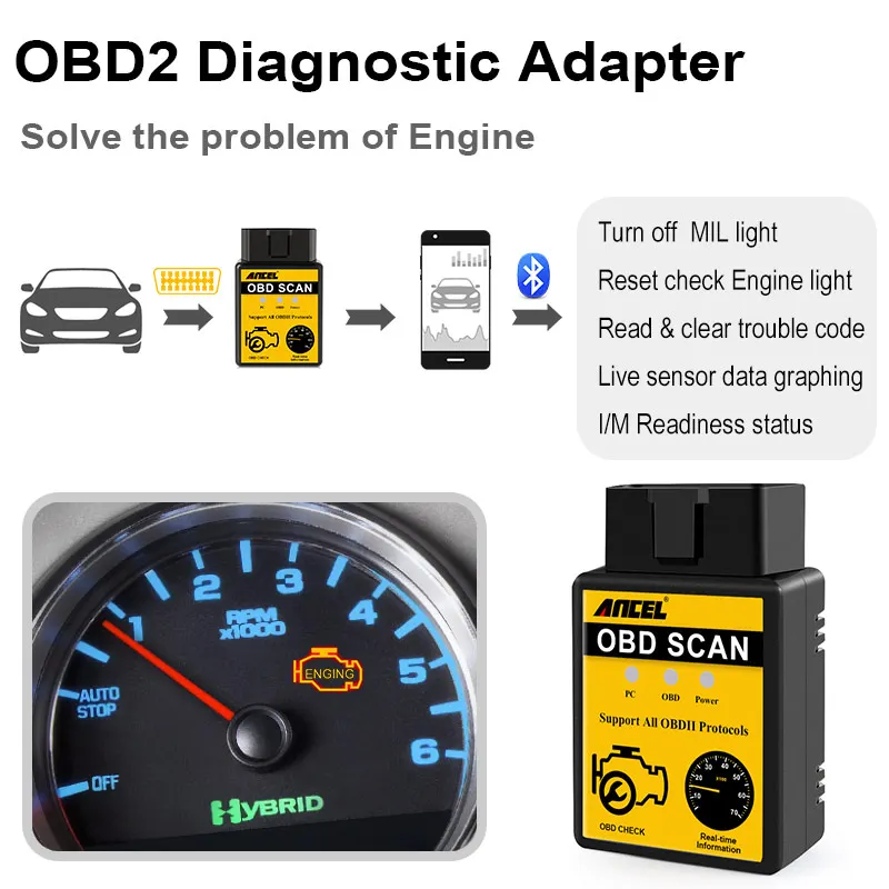 Автомобильный диагностический сканер ANCEL ELM327 OBD2 Bluetooth устройство для считывания