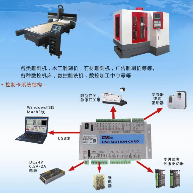 CNC Mach4 карта управления движением USB порт 2000 кГц pluse 16 вход 8 выход для фрезерного
